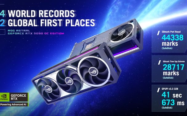 ROG Astral GeForce RTX 5090 OC Edition Breaks Six Overclocking Records